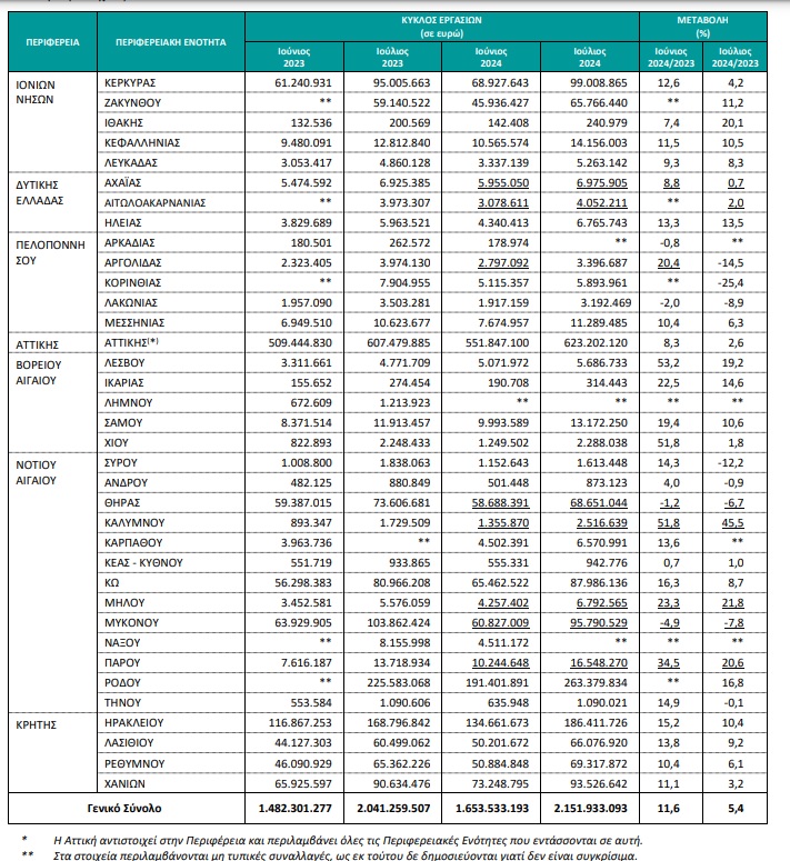 elstat-tziros katalimata02.jpg